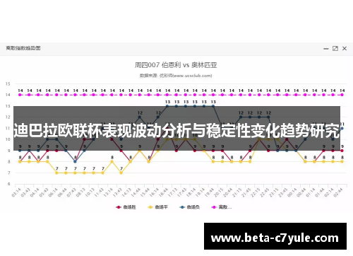 迪巴拉欧联杯表现波动分析与稳定性变化趋势研究