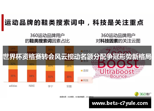 世界杯资格赛转会风云搅动名额分配争冠形势新格局