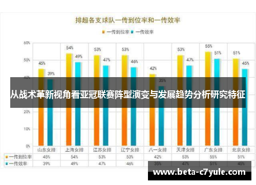 从战术革新视角看亚冠联赛阵型演变与发展趋势分析研究特征 从战术革新视角看亚冠联赛阵型演变与发展趋势分析研究特征