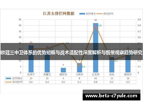 欧冠三中卫体系的优势短板与战术适配性深度解析与前景观察趋势研究 欧冠三中卫体系的优势短板与战术适配性深度解析与前景观察趋势研究