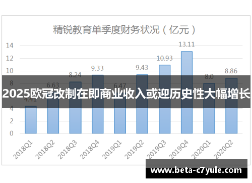 2025欧冠改制在即商业收入或迎历史性大幅增长 2025欧冠改制在即商业收入或迎历史性大幅增长